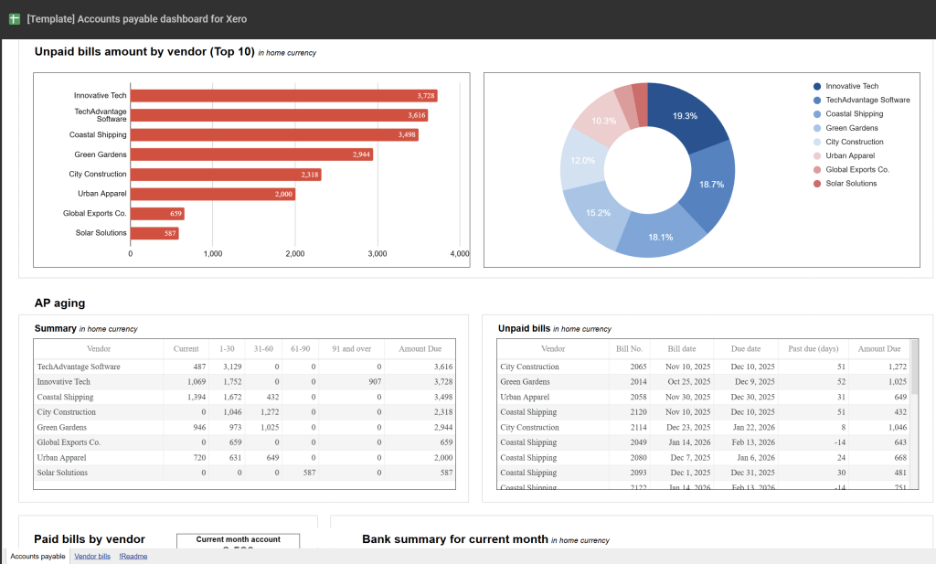 Accounts payable report template for Xero in Google Sheets