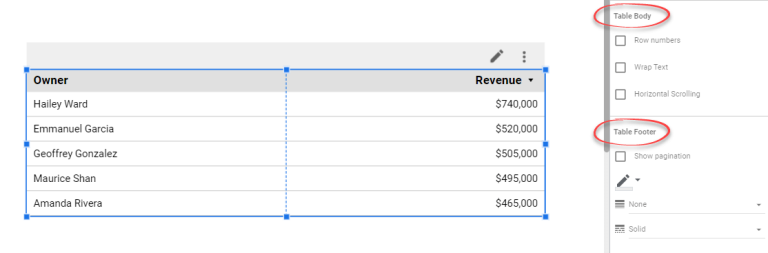 Figure 4.7.6. Style du tableau