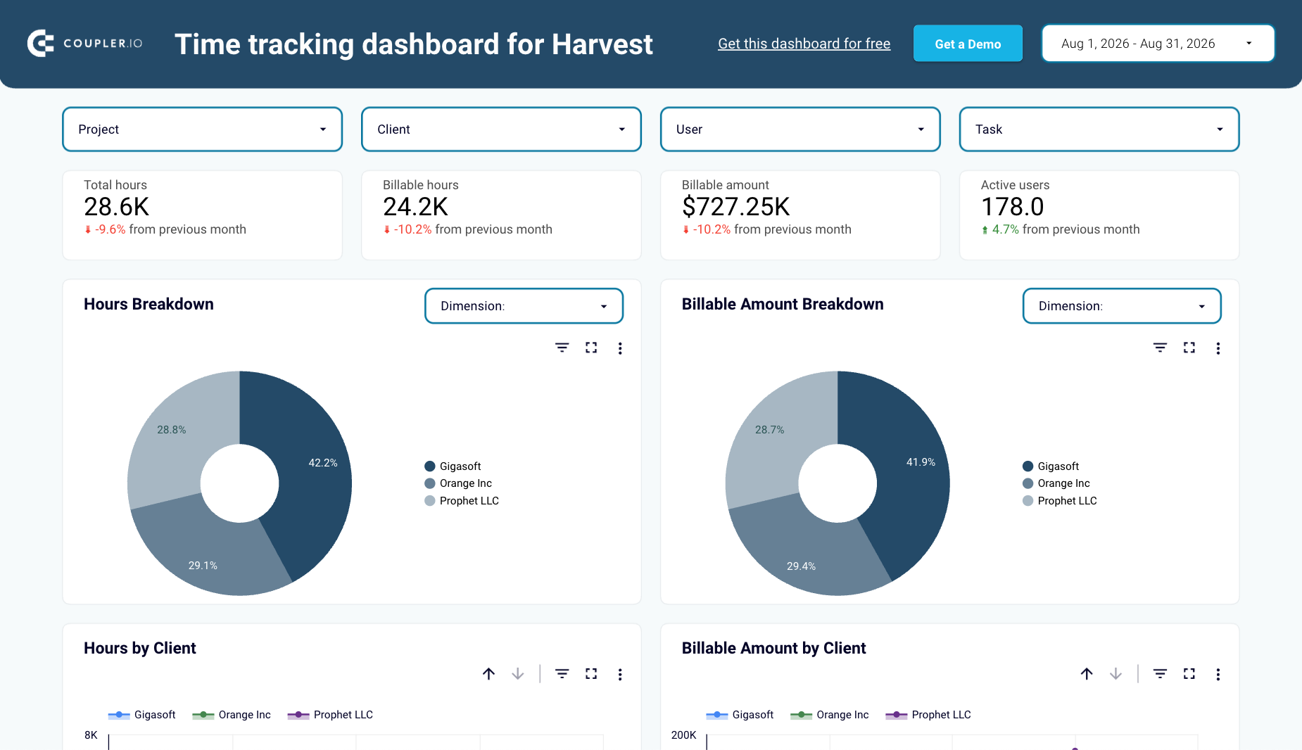 time-tracking-harvest-dashboard
