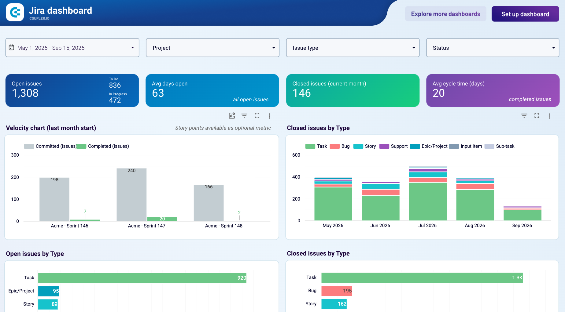 jira-dashboard-data-studio