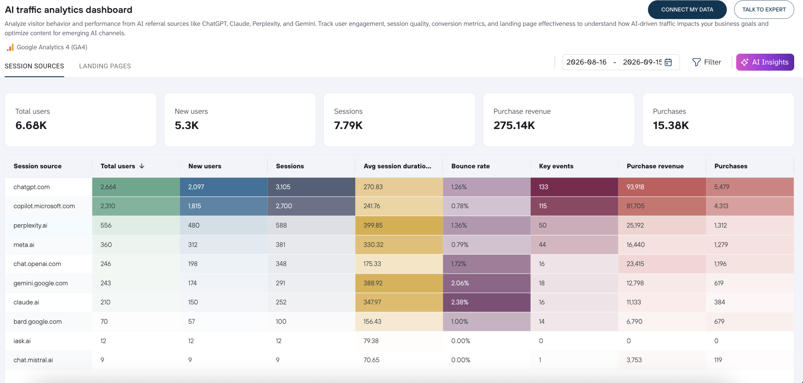 ai traffic dashboard coupler