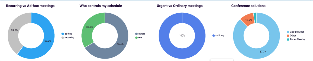 donut chart