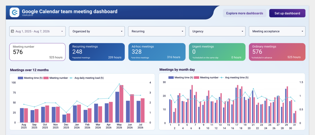 field image dashboard