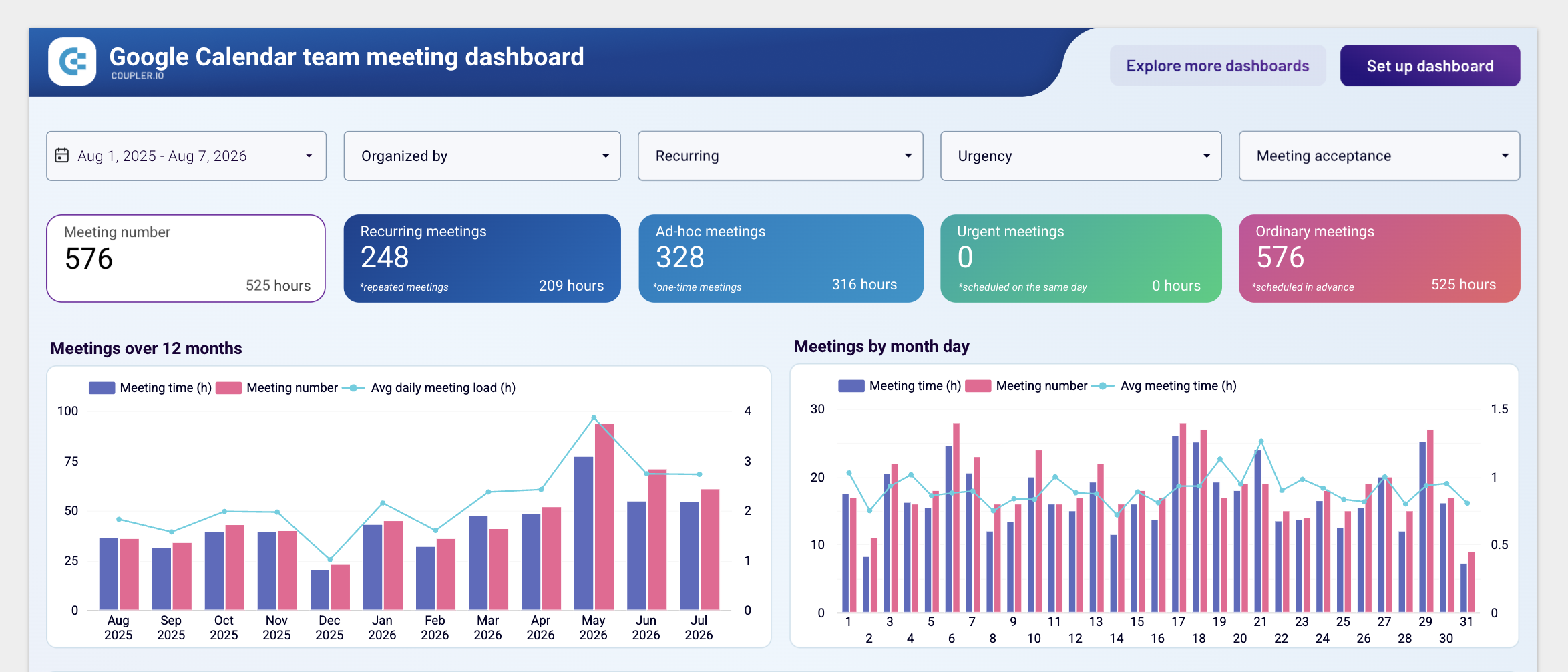 field image dashboard