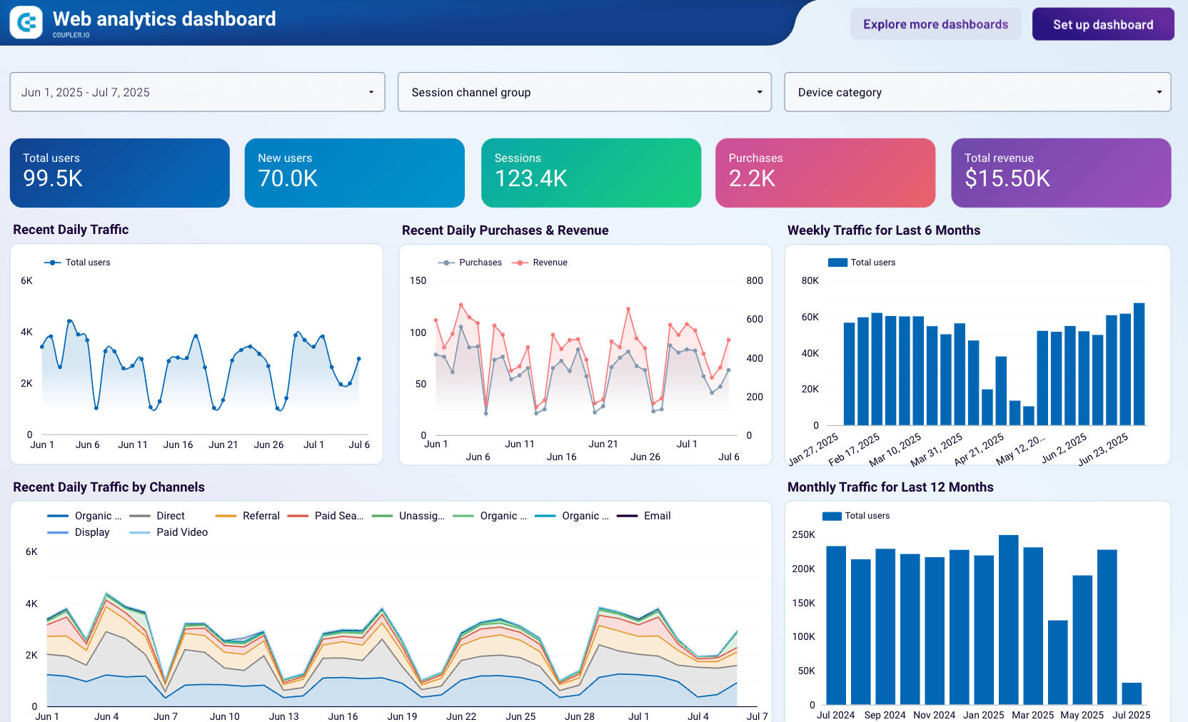 Looker Studio Web analytics dashboard