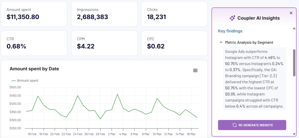 Coupler.io s AI Insights