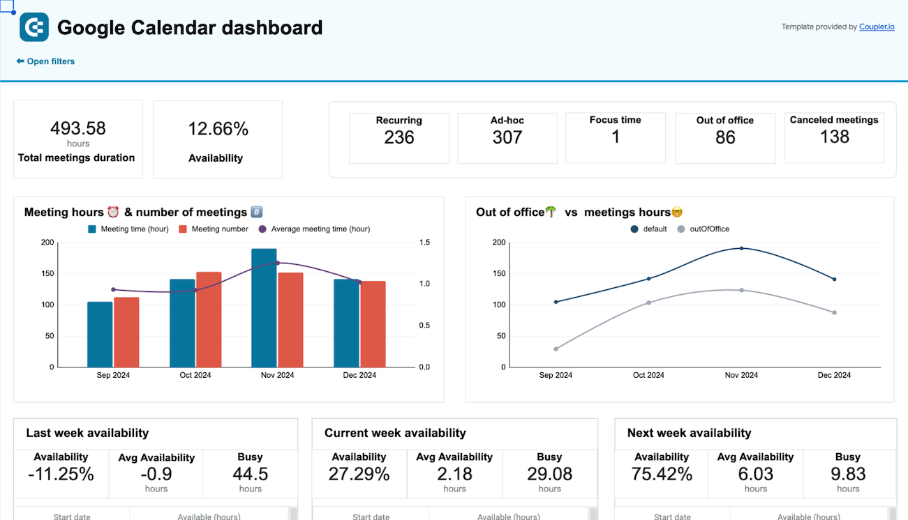 google calendar dashboard spreadsheets