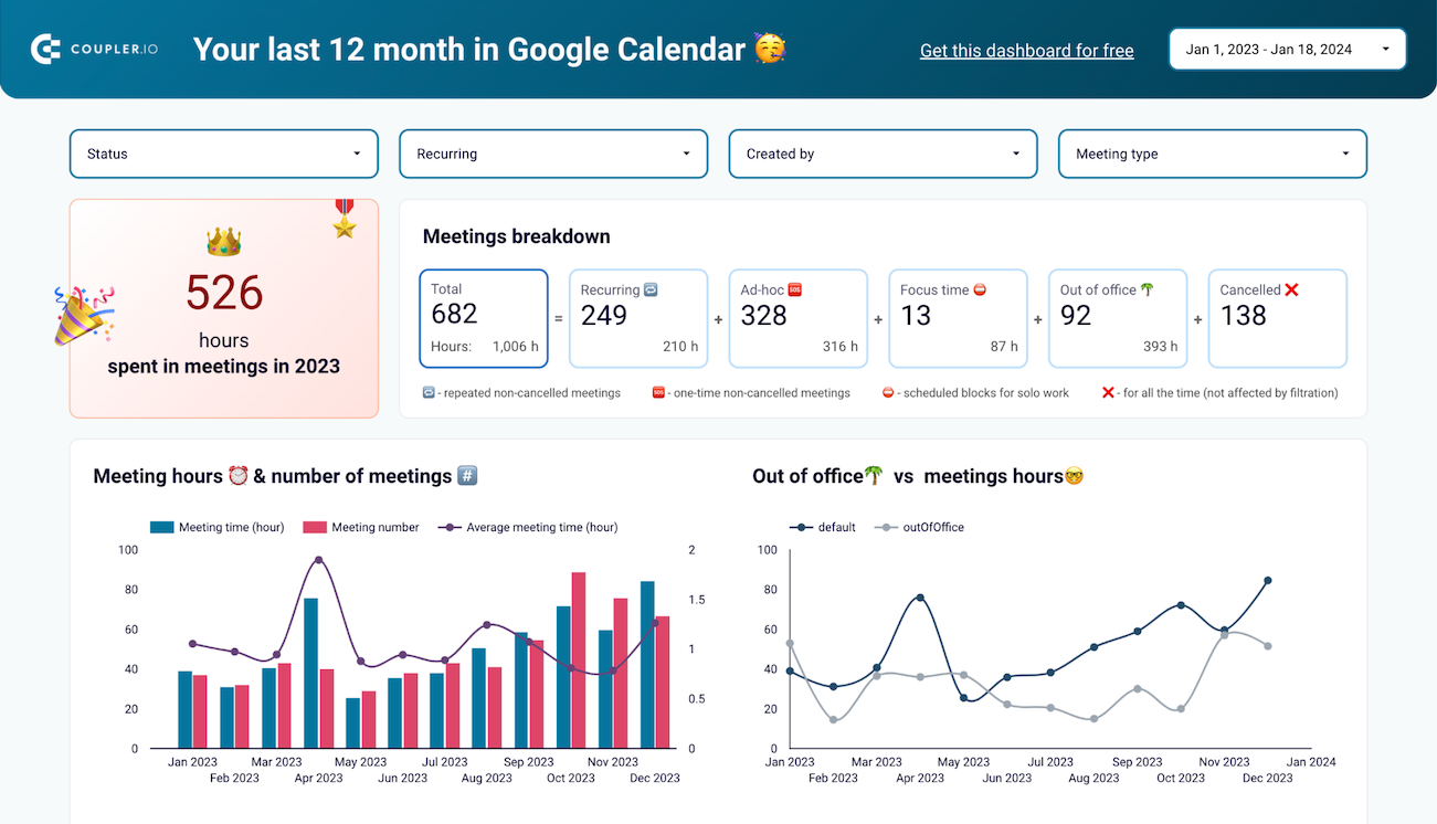 Google Calendar dashboard