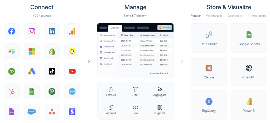 coupler.io etl