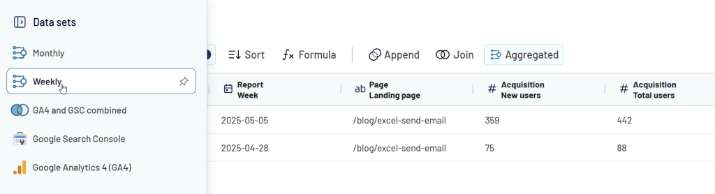 1.5.landing page performance table Track landing page performance trends and seasonal patterns