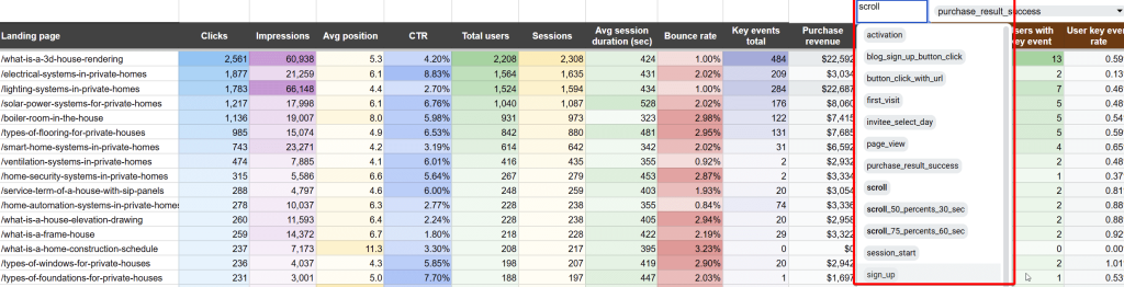 2.2.landing page performance dashboard table