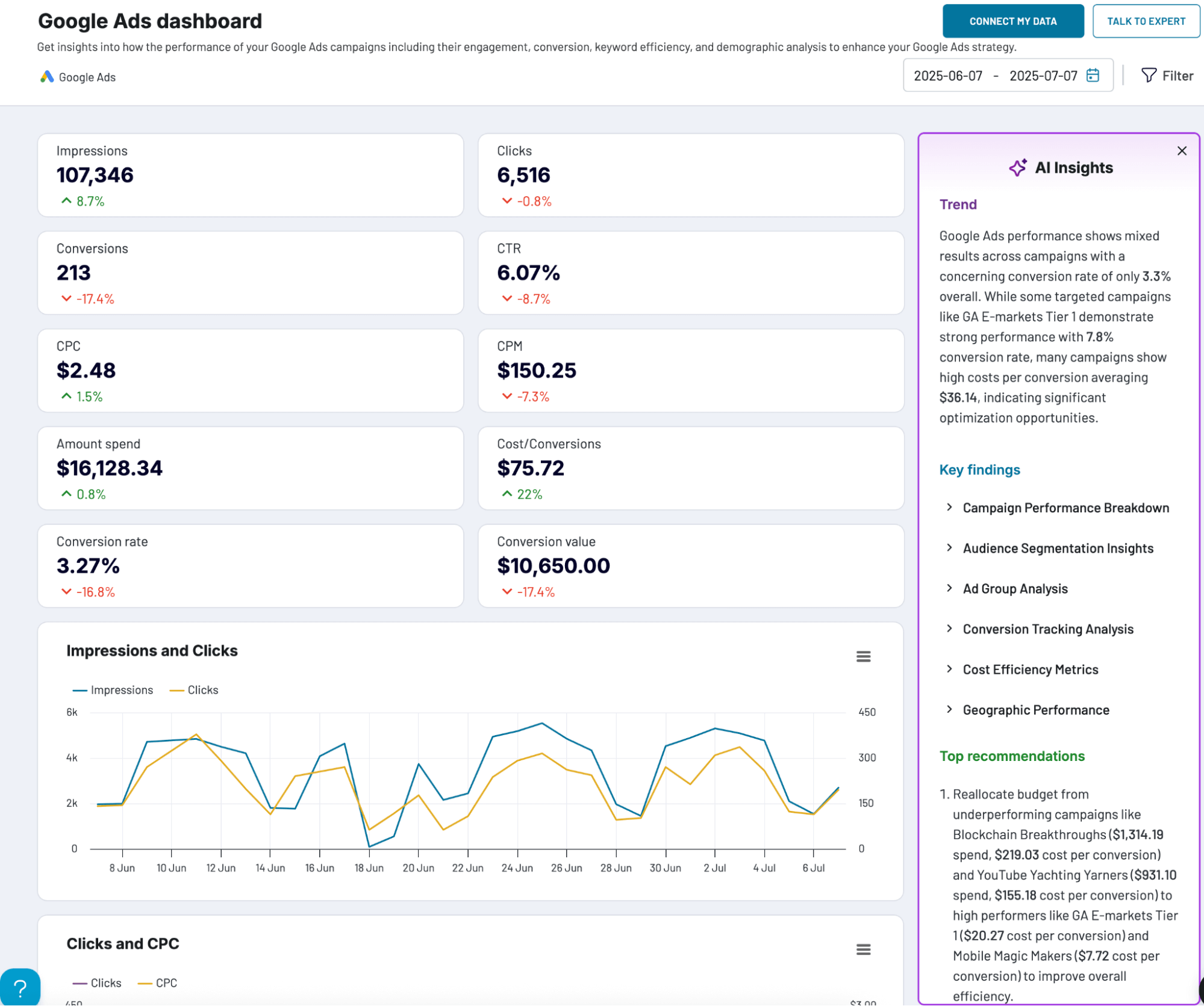 recommandations d'informations IA Google Ads Coupler