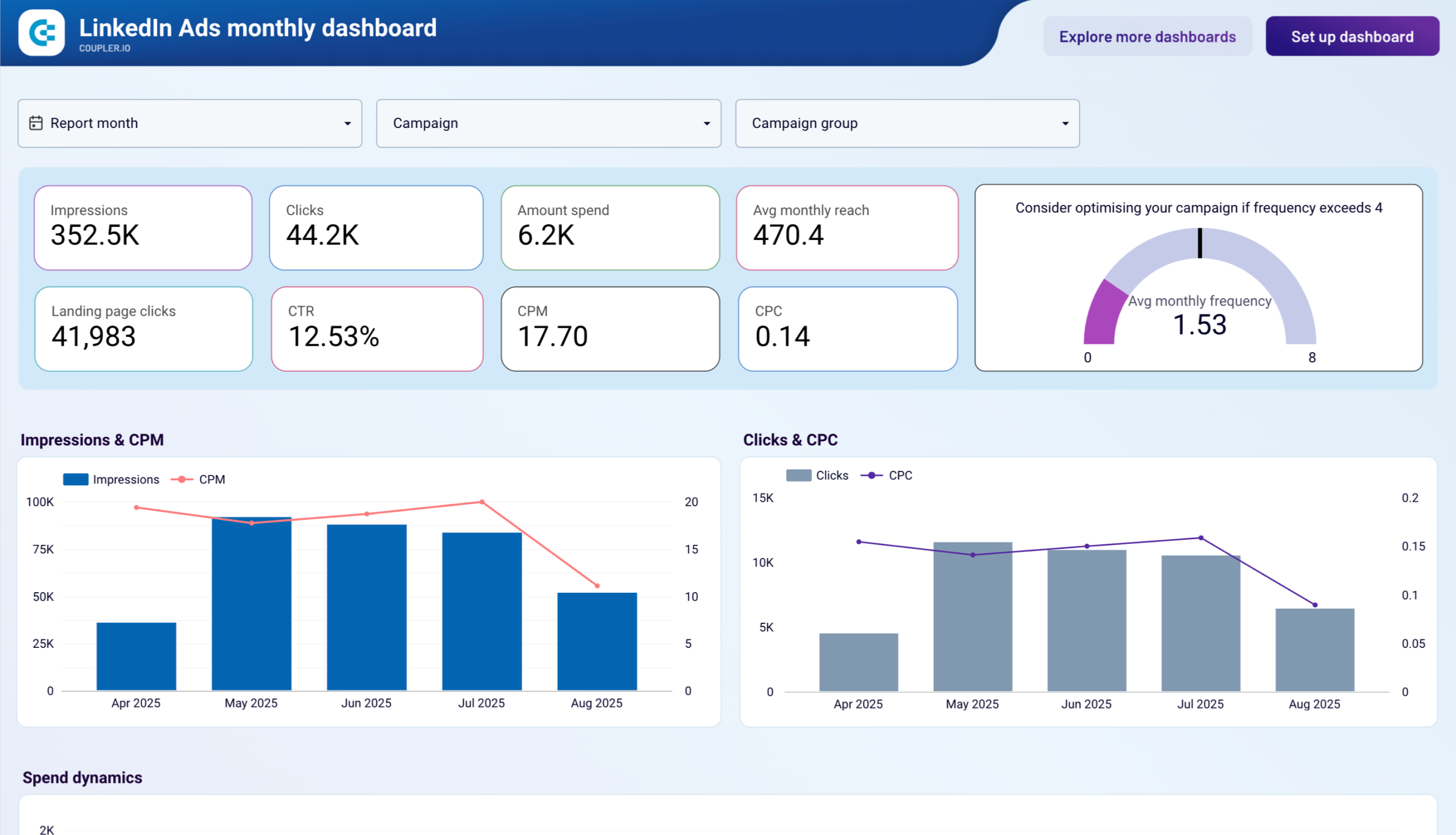 tableau de bord mensuel LinkedIn Ads