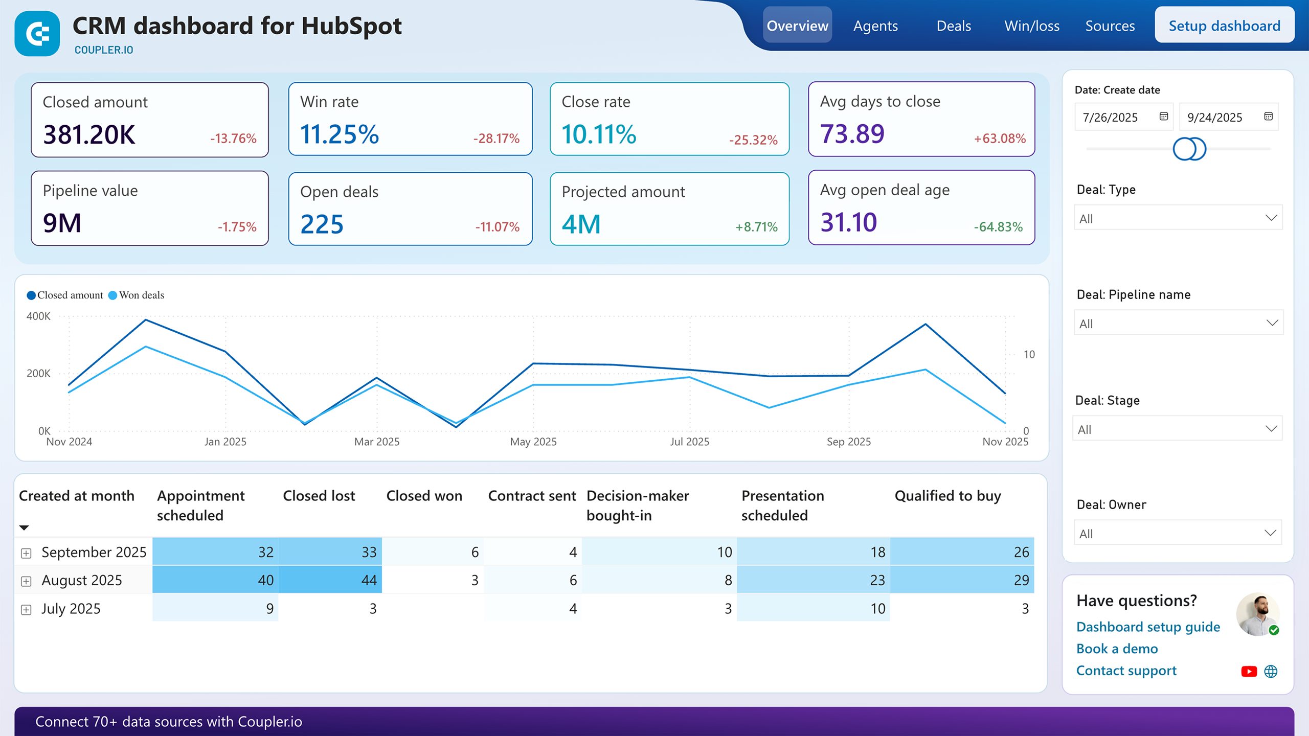 hubspot crm dashboard power bi