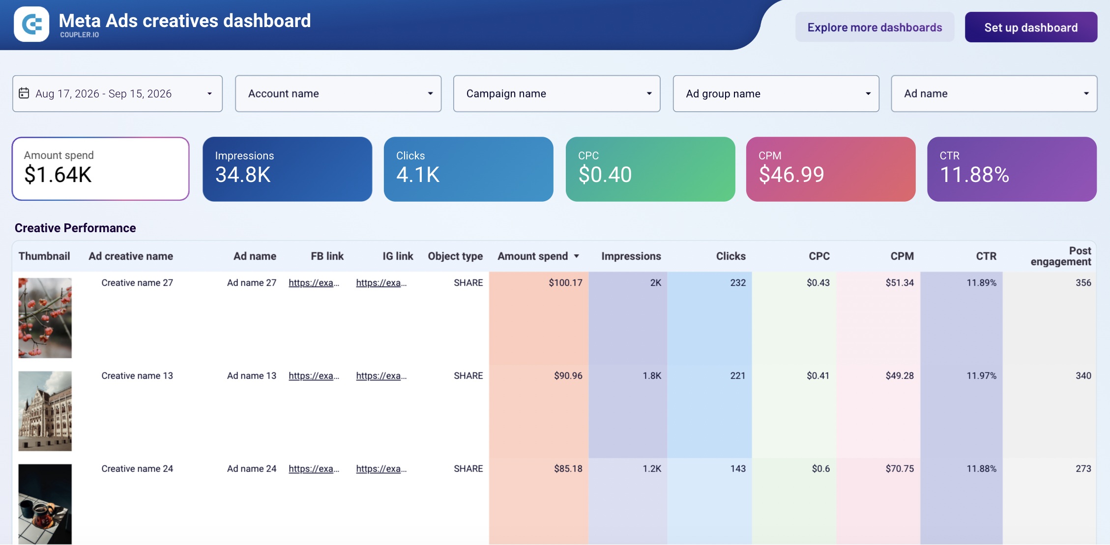 meta ads creatives dashboard