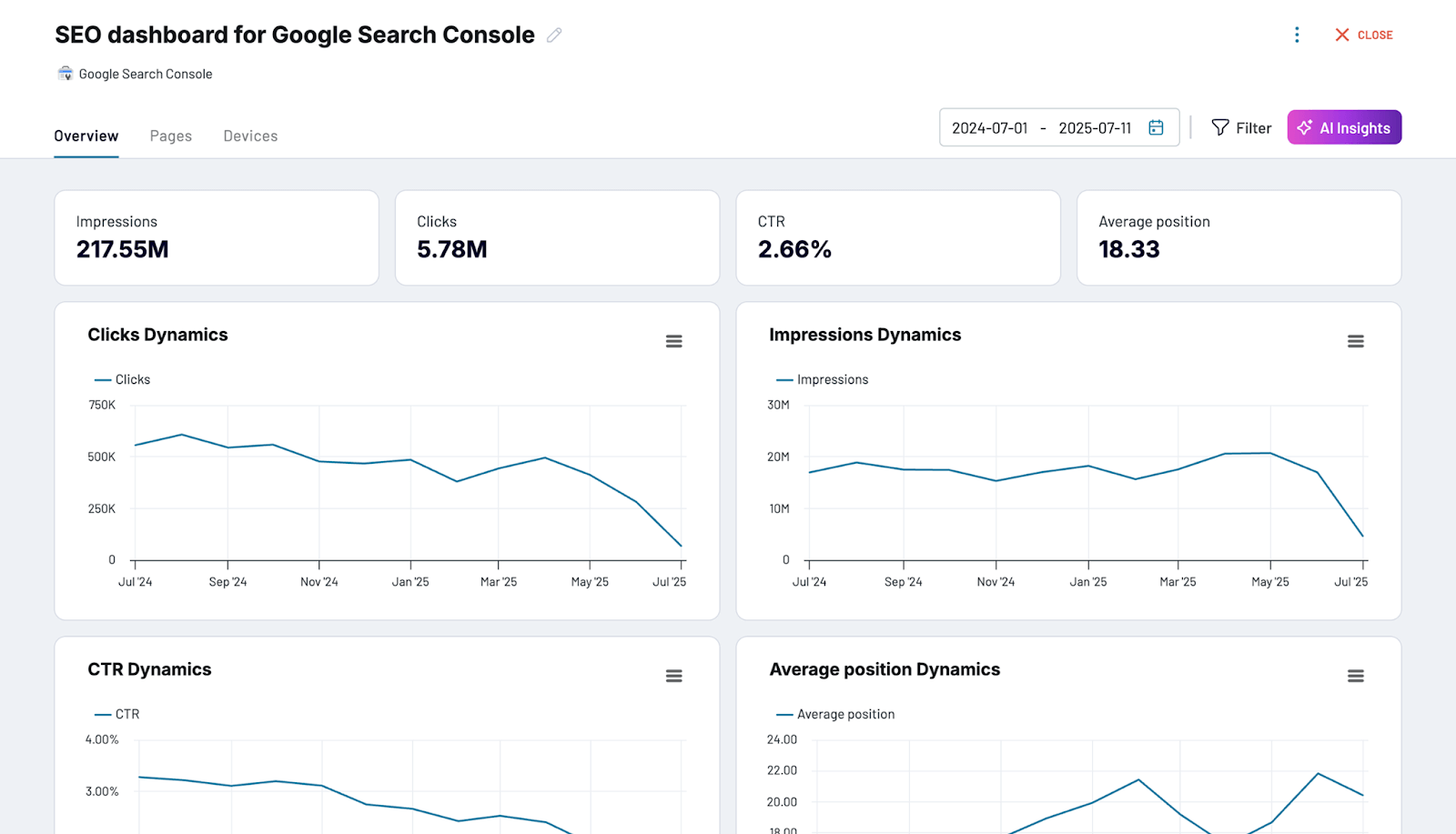 1 seo dashboard