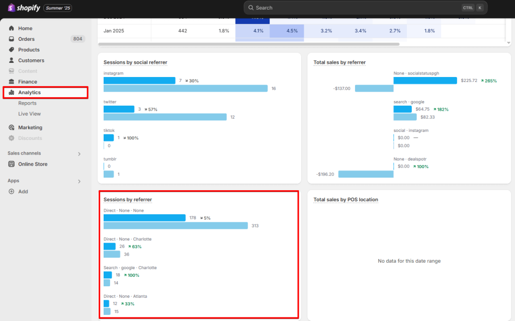 1 shopify analytics showing sessions by referrer in the traffic dashboard