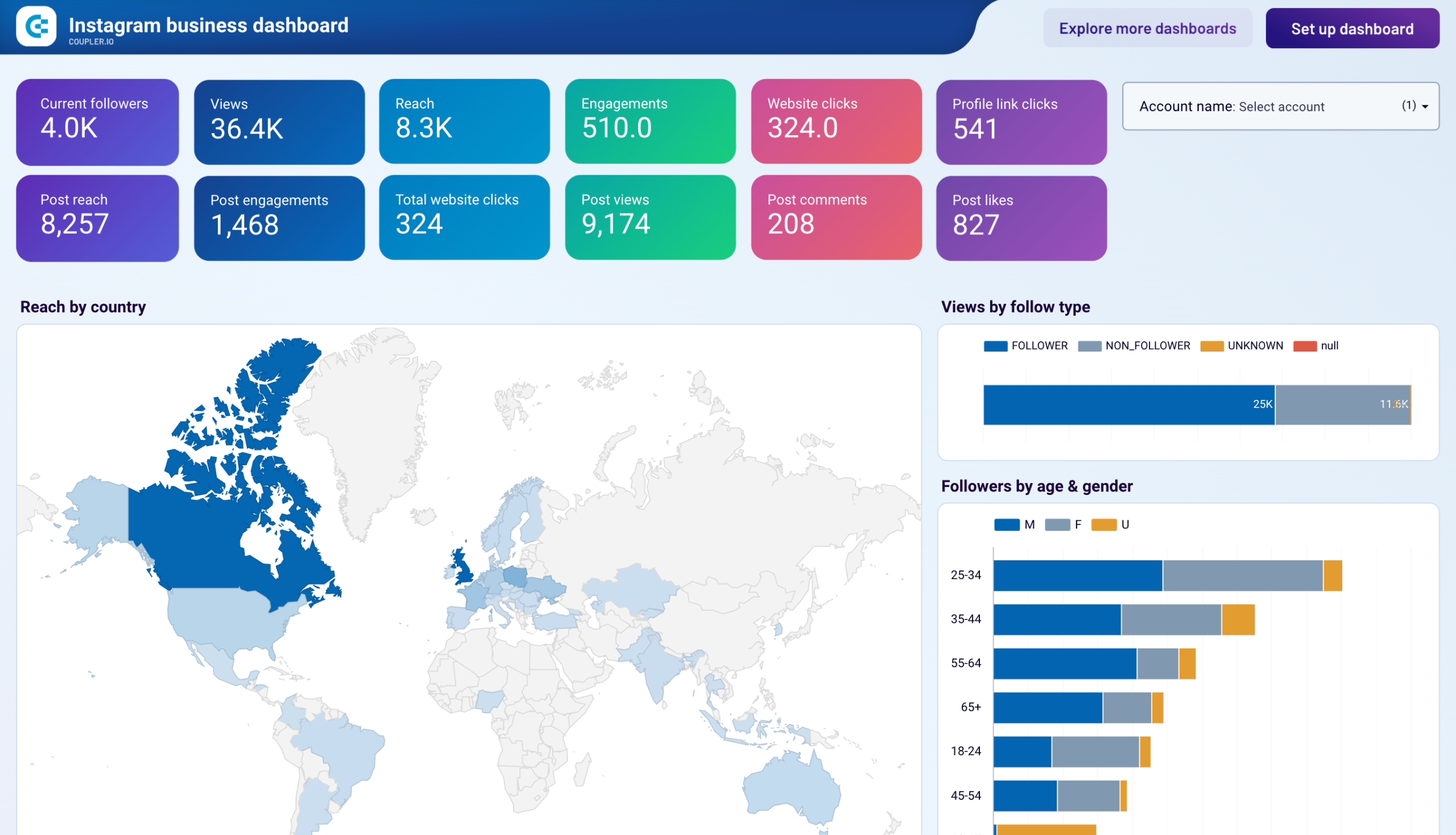 Looker Studio Instagram business dashboard