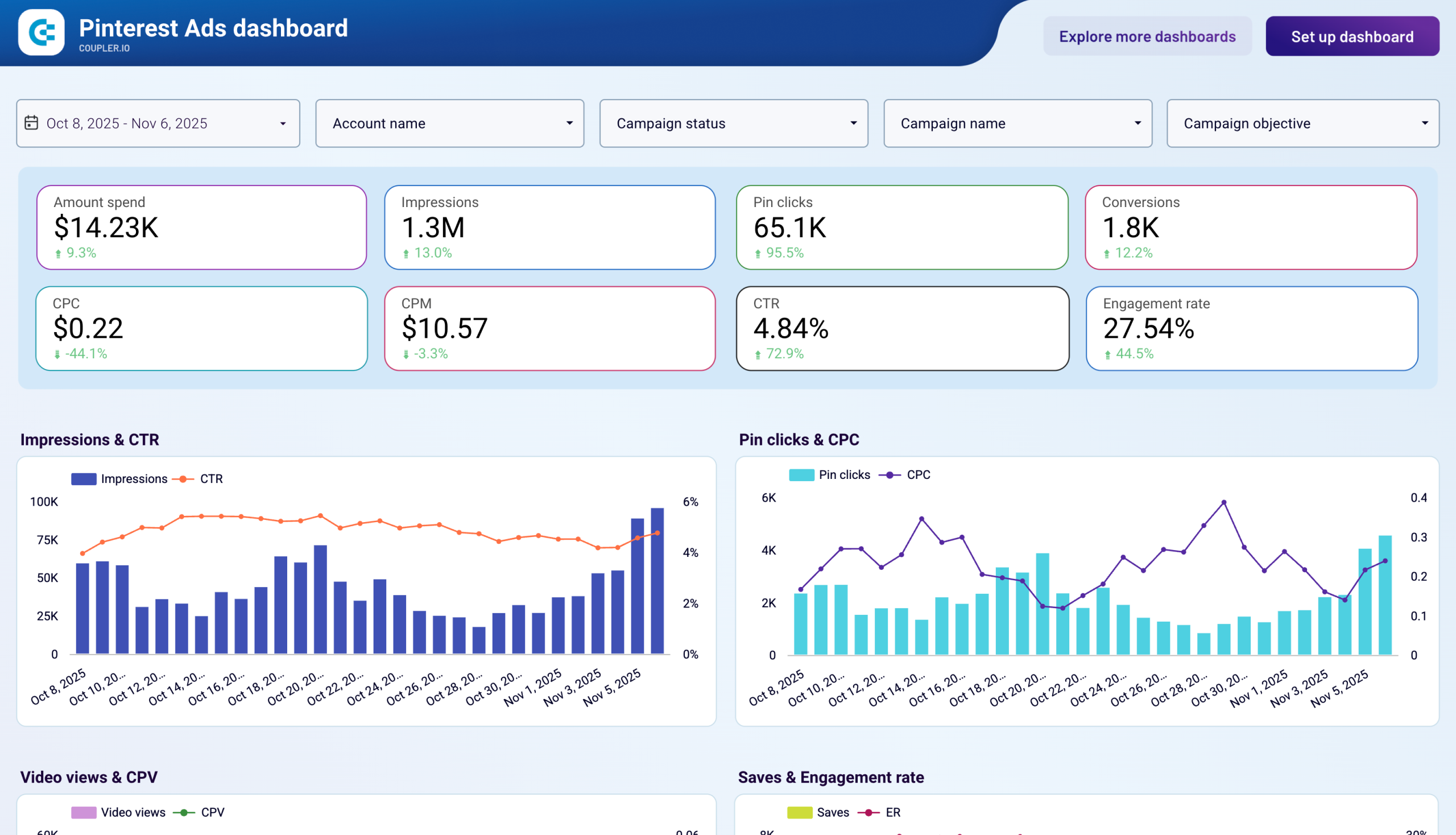 Looker Studio Pinterest Ads dashboard