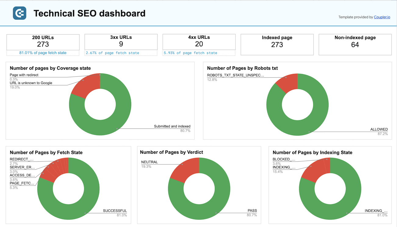 technical seo dashboard spreadsheets