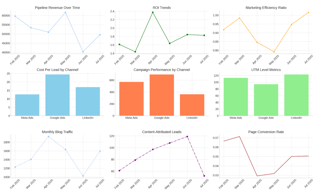 dashboard with no user roles
