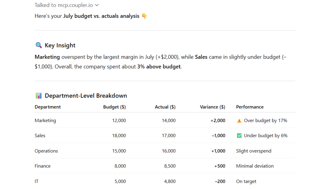 budget vs actuals analysis