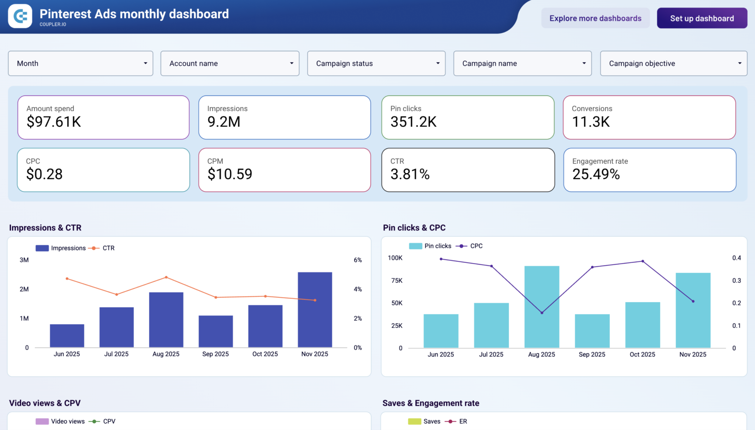 Pinterest Ads monthly dashboard
