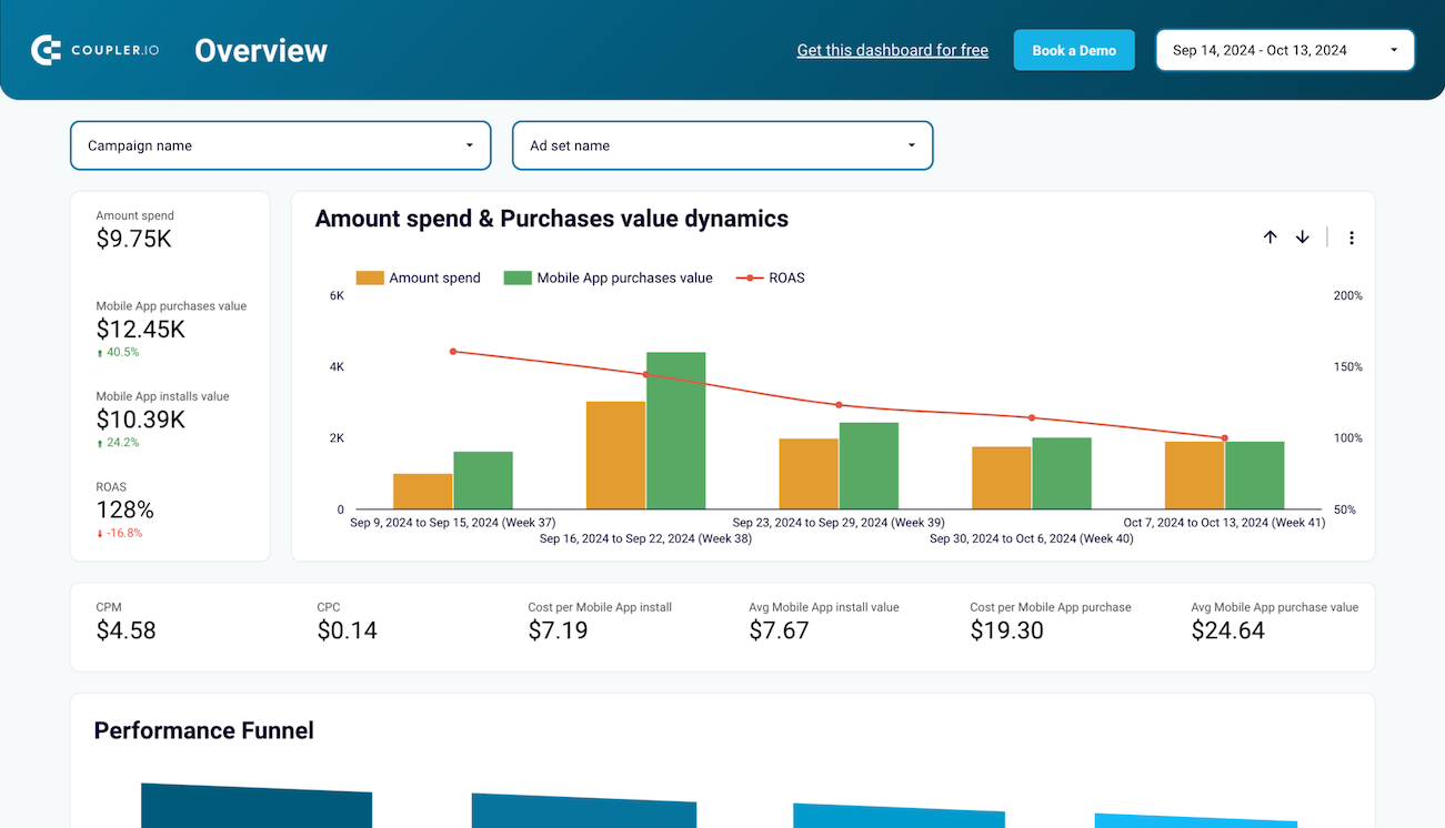 facebook ads for mobile apps dashboard