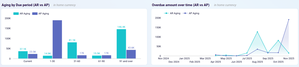 quickbooks billing dashboard ap ar aging