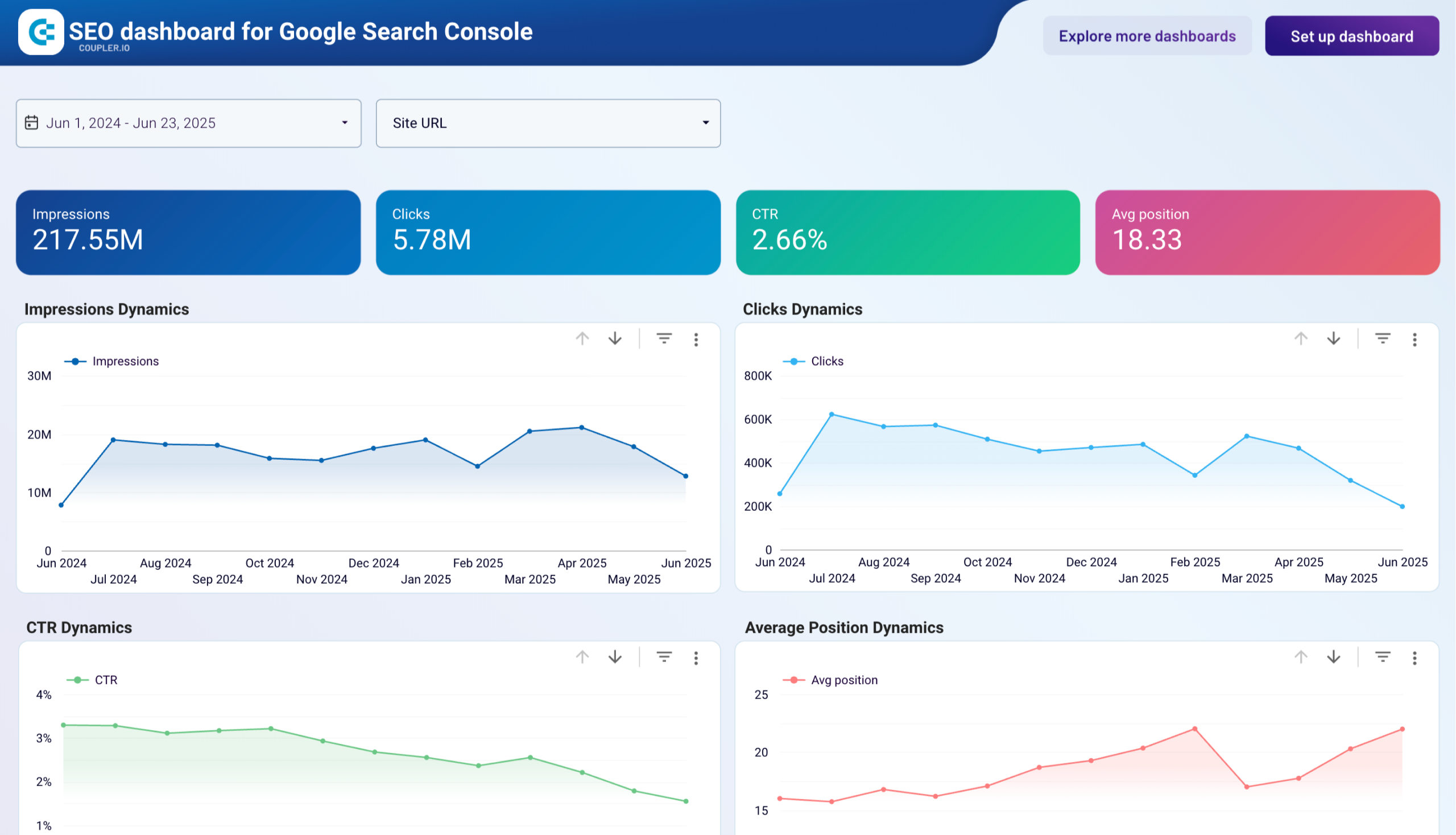 tableau de bord SEO pour gsc