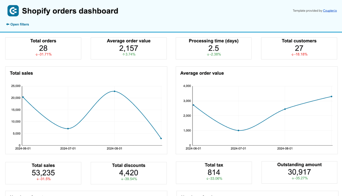 tableaux de bord des commandes Shopify spreadsheets