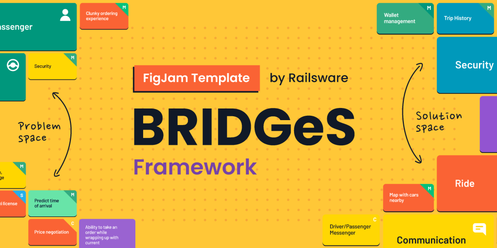 BRIDGES