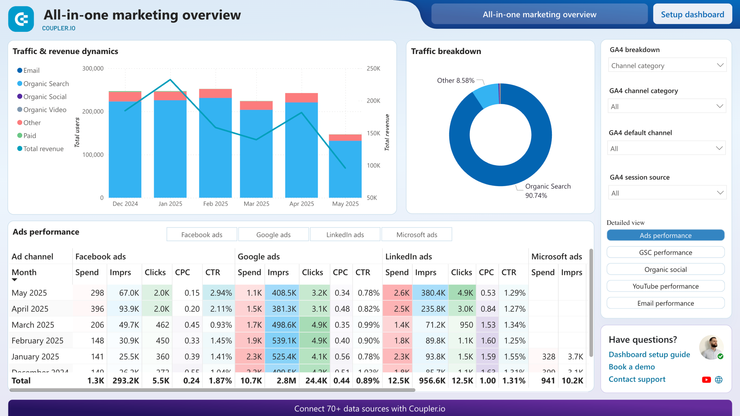 tableau de bord marketing tout-en-un power bi
