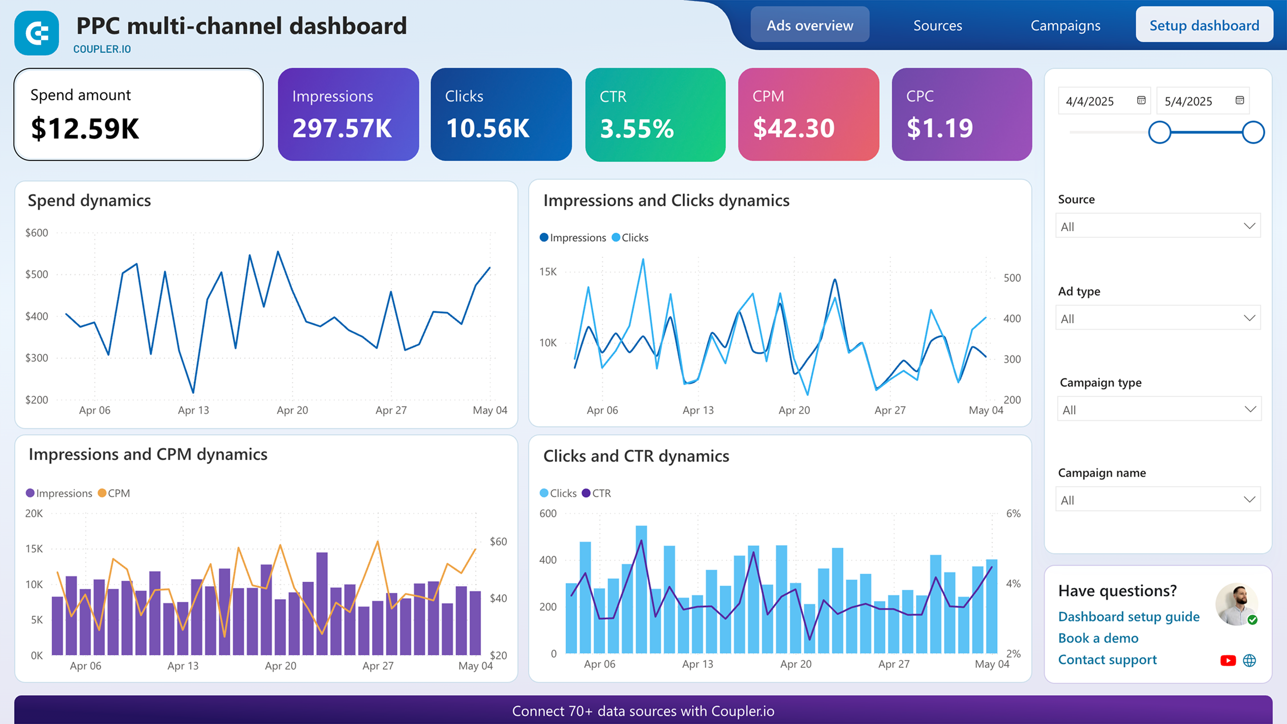 tableau de bord PPC Power BI