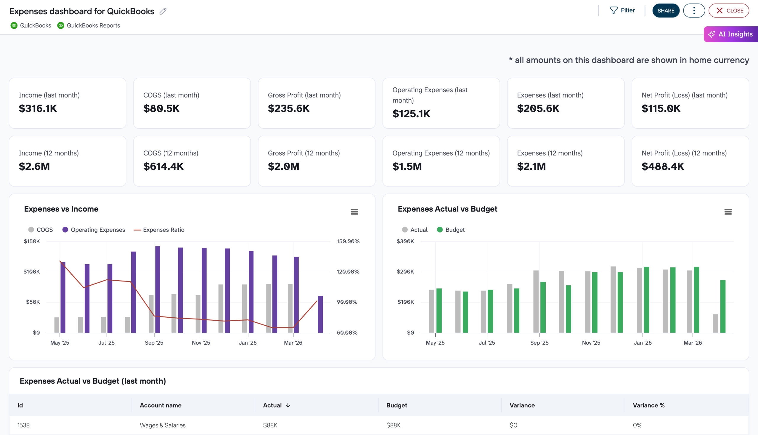 quickbooks expenses dashboard coupler