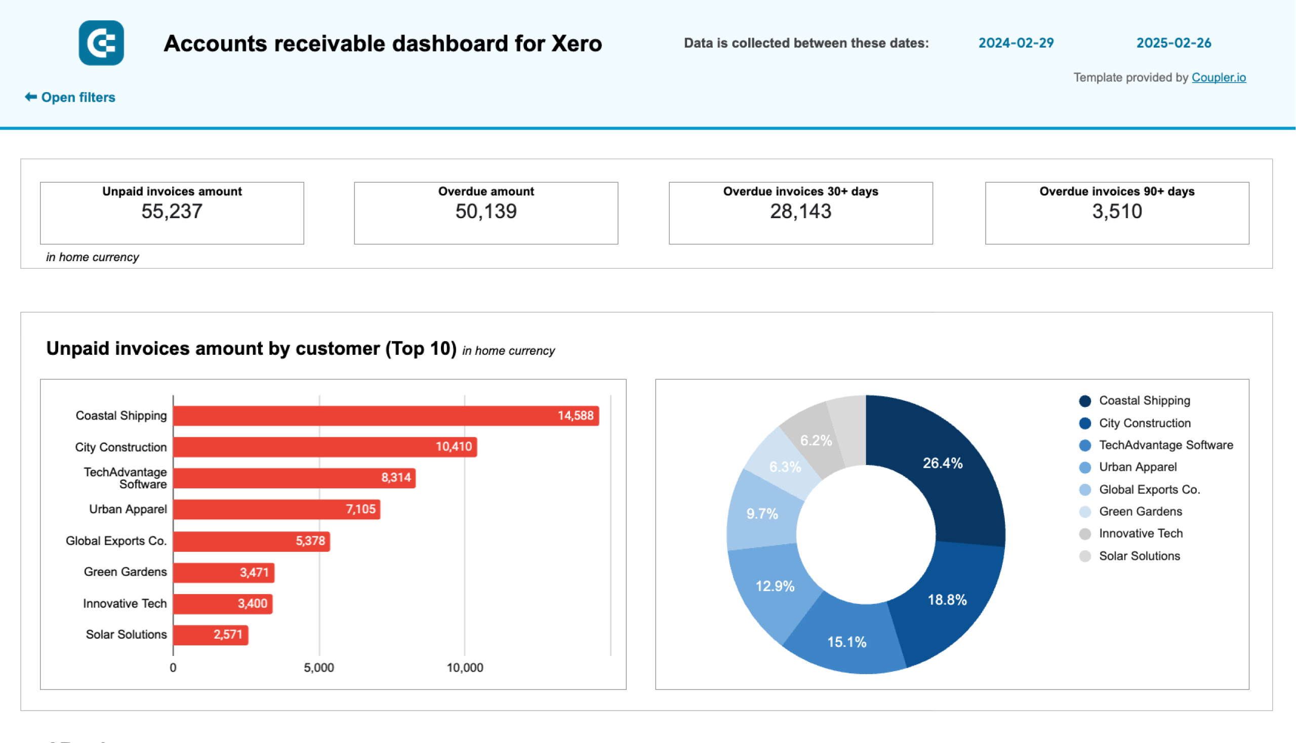 Tableau de bord des comptes clients pour Xero dans Google Sheets