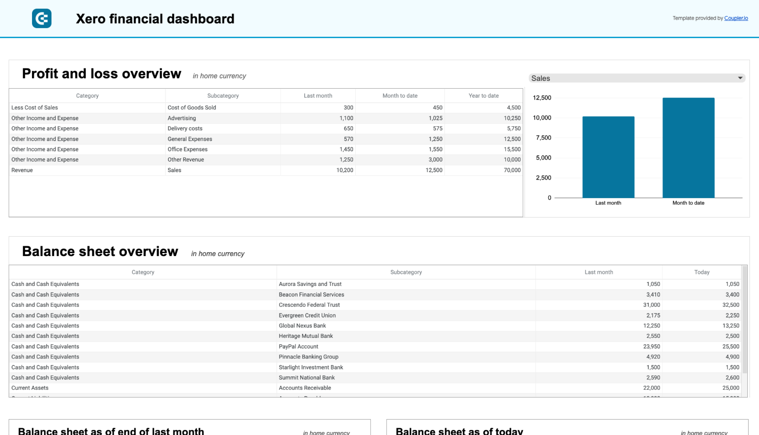 Tableau de bord financier Xero dans Google Sheets