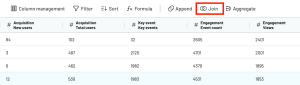 A Guide on How to Integrate Data from Multiple Sources | Coupler.io Blog