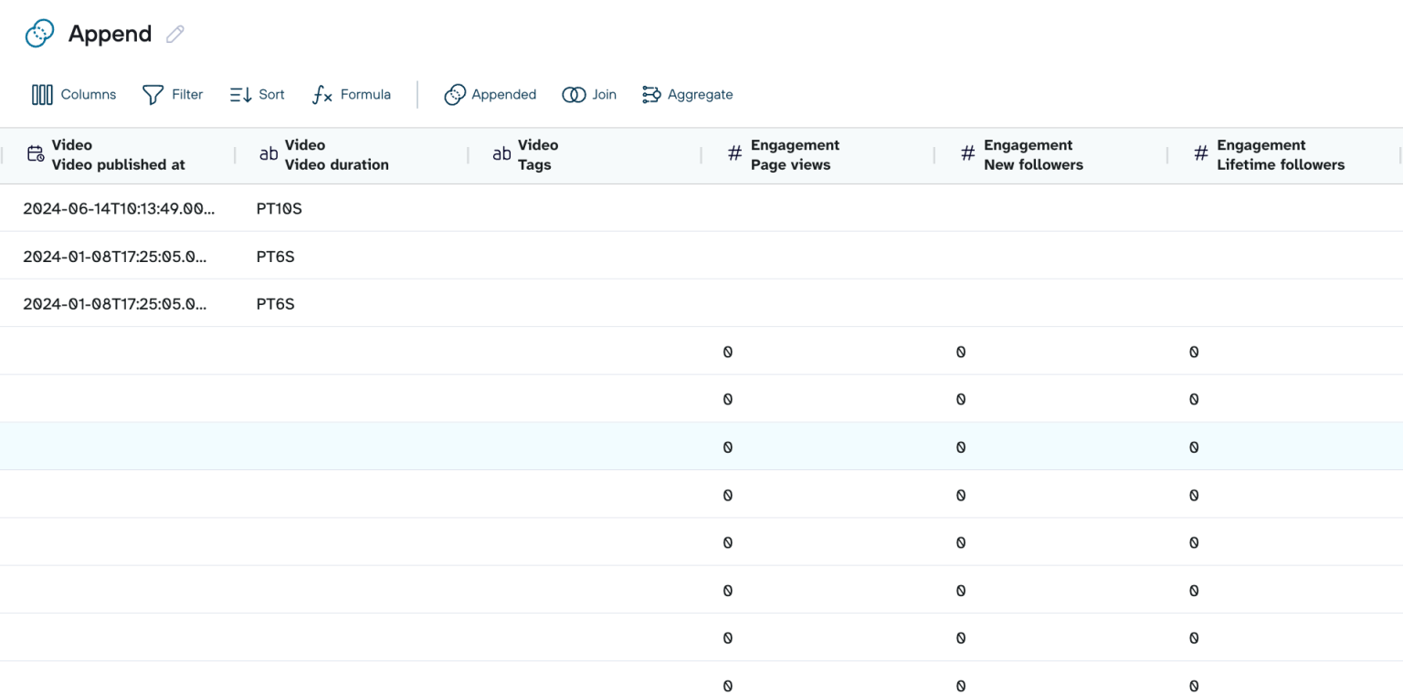 A Guide on How to Integrate Data from Multiple Sources | Coupler.io Blog