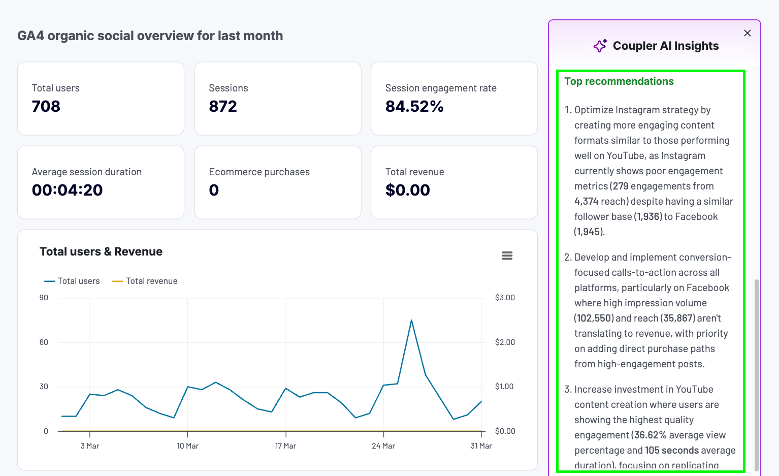 An example dashboard with AI powered features
