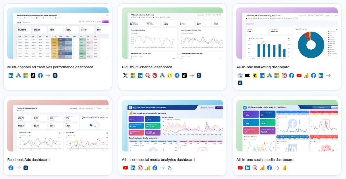 Coupler.io s marketing dashboard templates