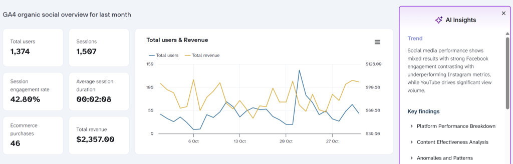 ai insights