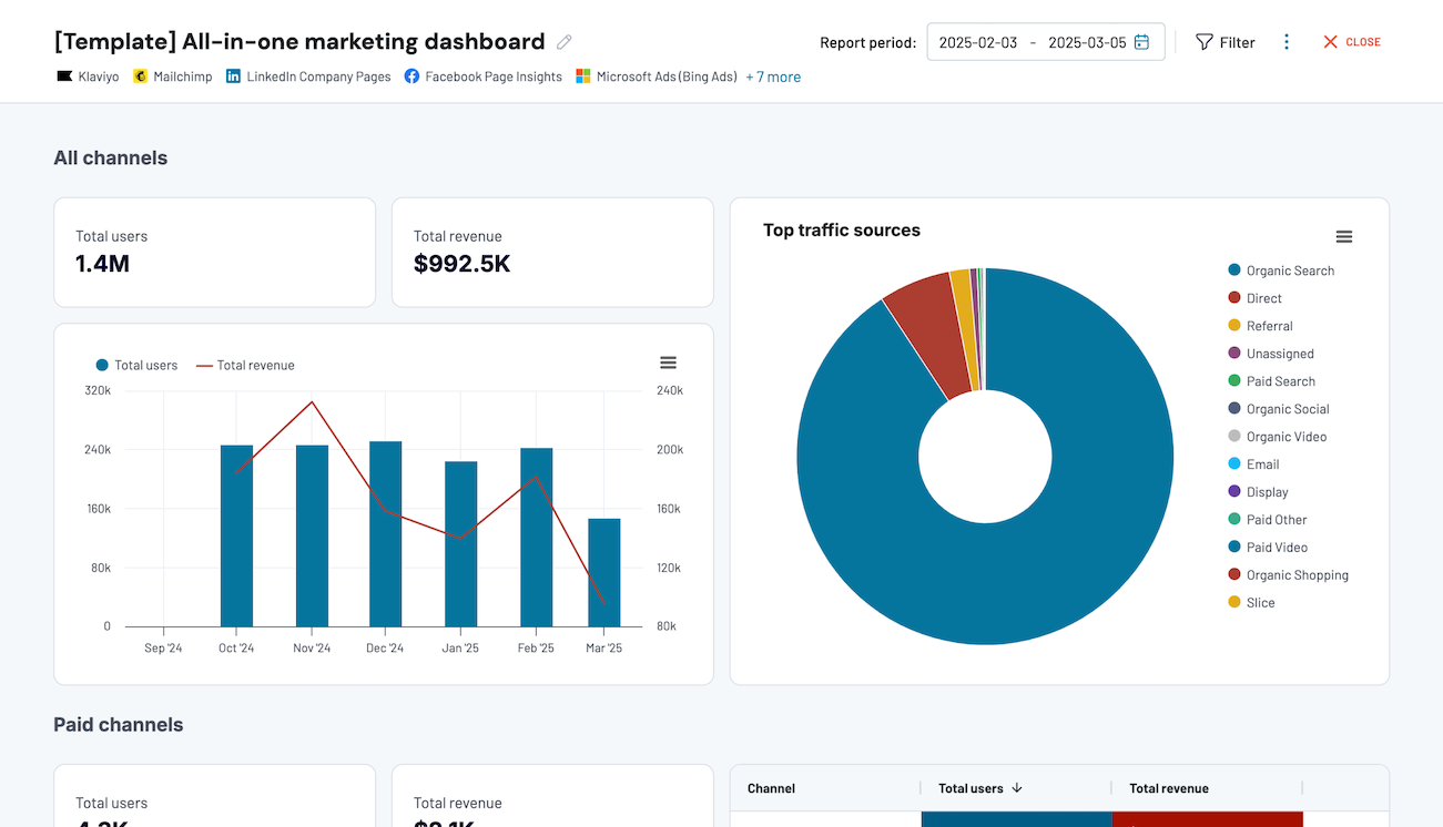 All-in-one marketing dashboard