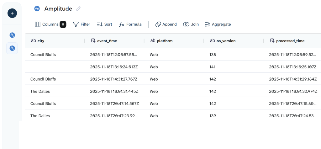 amplitude data set