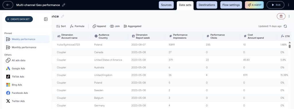coupler.io ETL tools