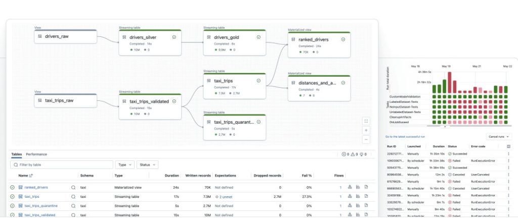 databricks