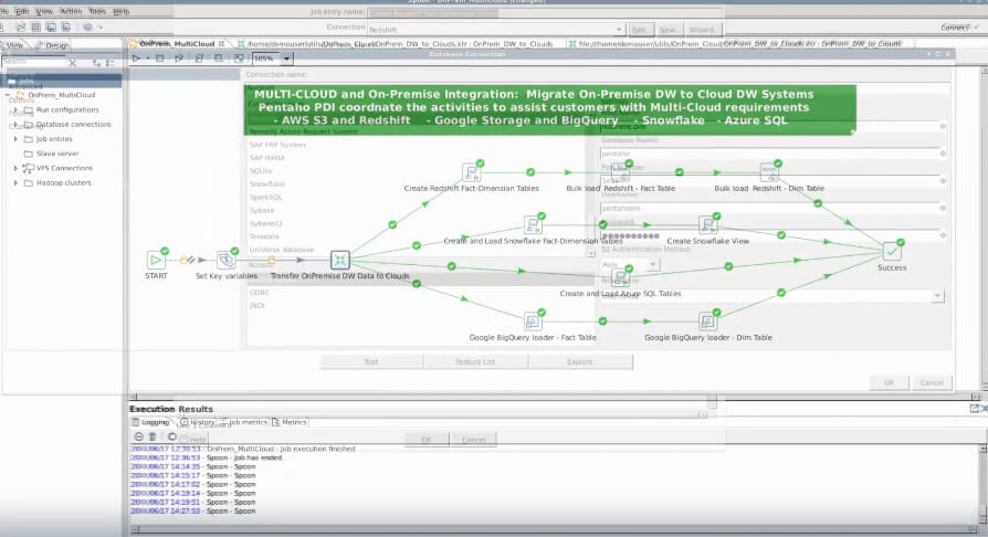 pentaho