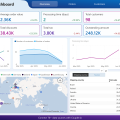 shopify orders dashboard power bi