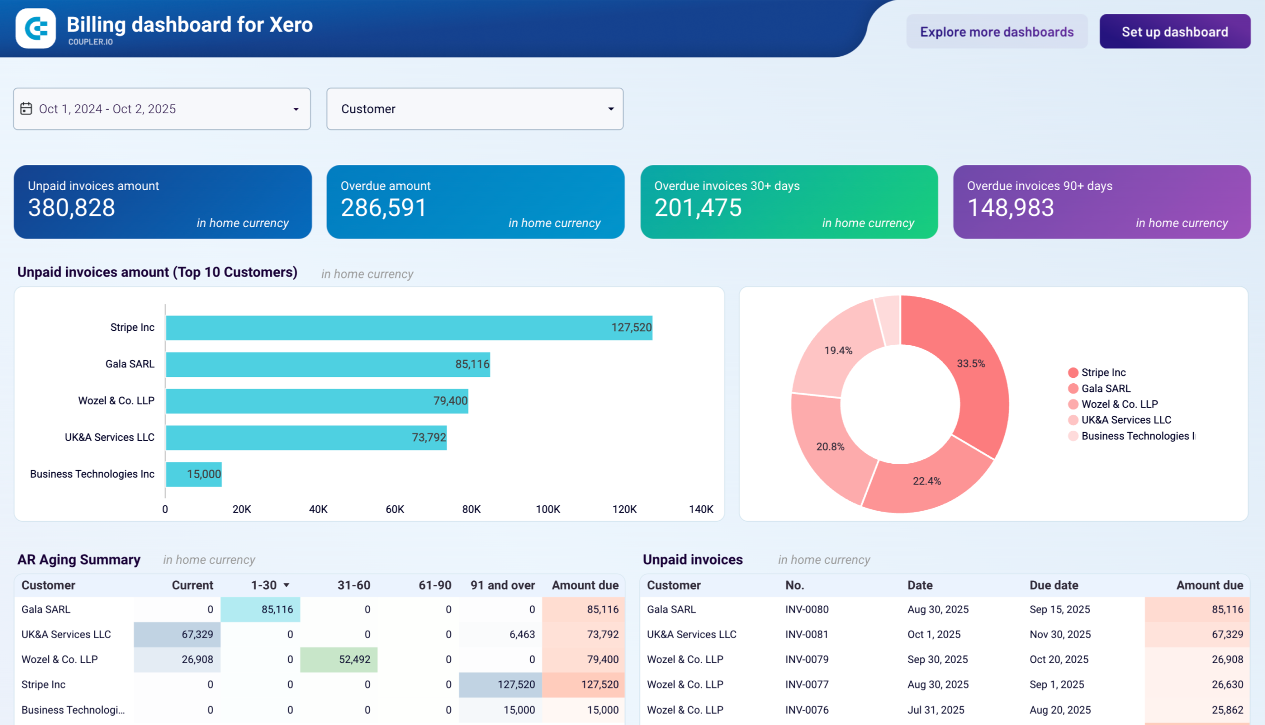 xero facturering dashboard