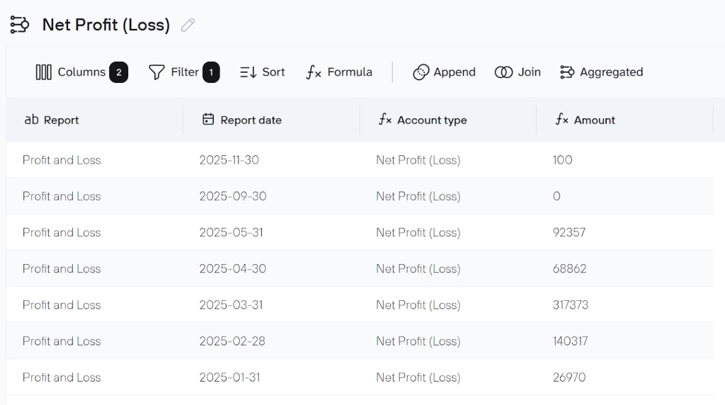 data aggregation